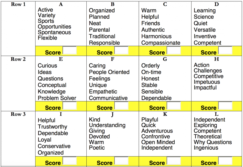 Personality Color Chart