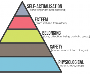 maslow-hierarchy